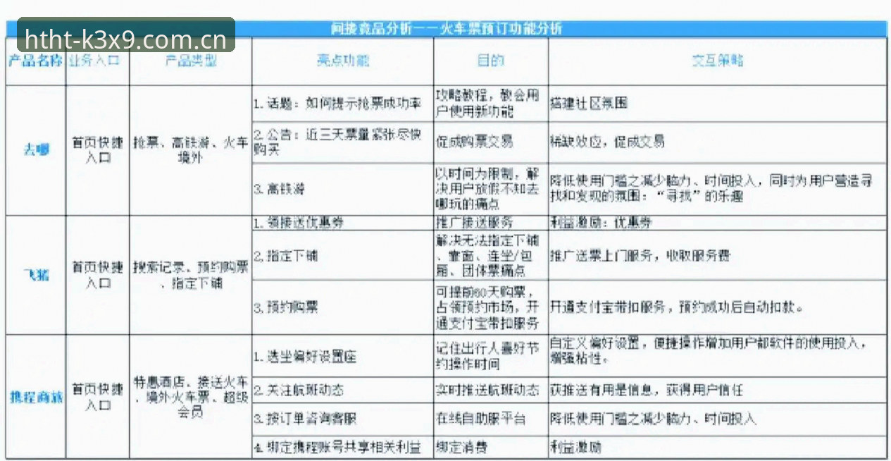 HTH娱乐竞品对比怎么做？极致娱乐平台如何选择？